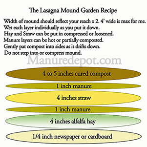 Lasagna Mound Diagram For Printer Manure Depot